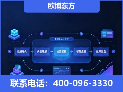 河间-专业deepseek优化